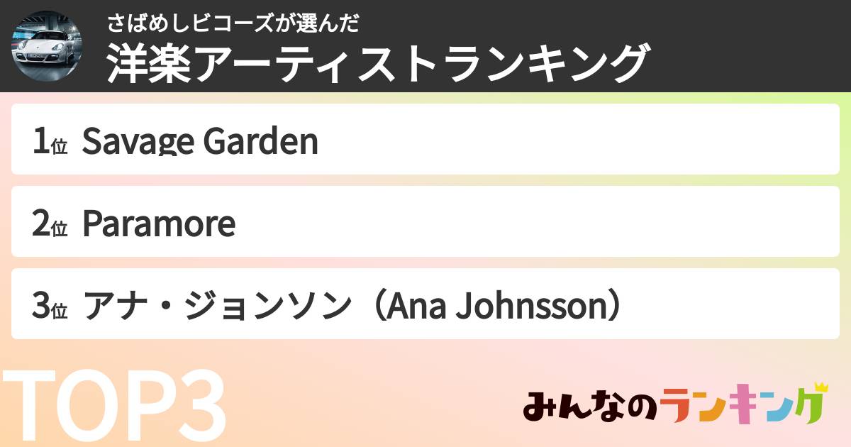 さばめしビコーズさんの「洋楽アーティストランキング」