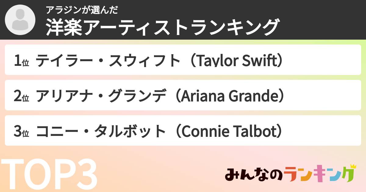 アラジンさんの「洋楽アーティストランキング」