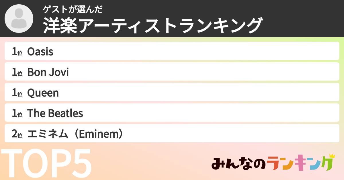 ゲストさんの「洋楽アーティストランキング」