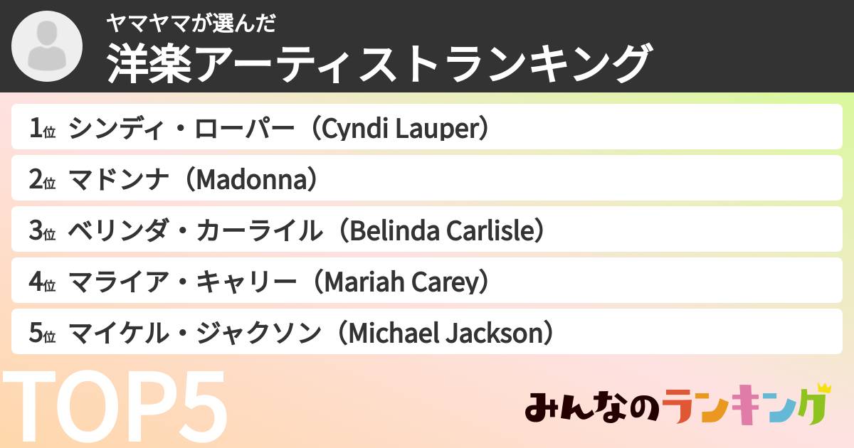 ヤマヤマさんの「洋楽アーティストランキング」