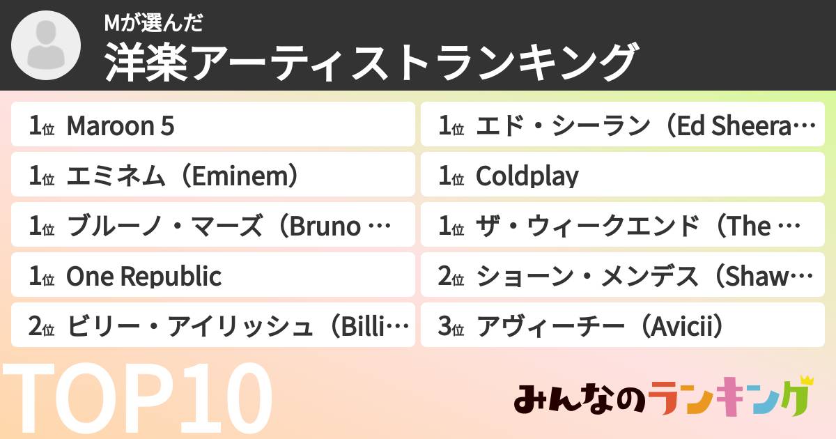 Mさんの「洋楽アーティストランキング」