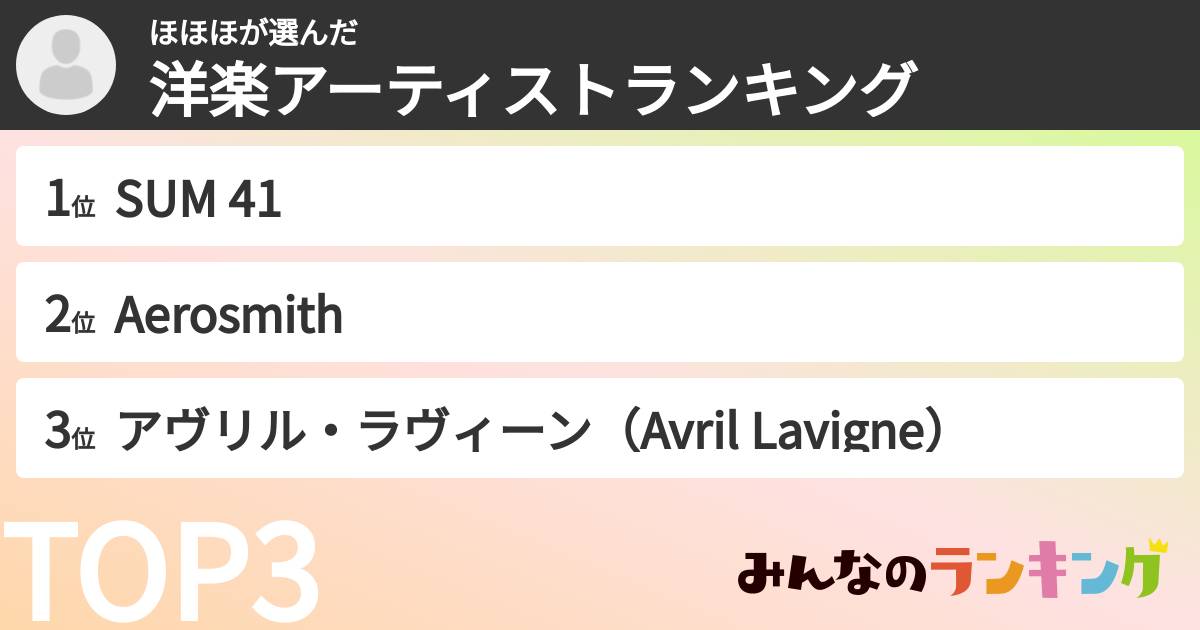 ほほほさんの「洋楽アーティストランキング」