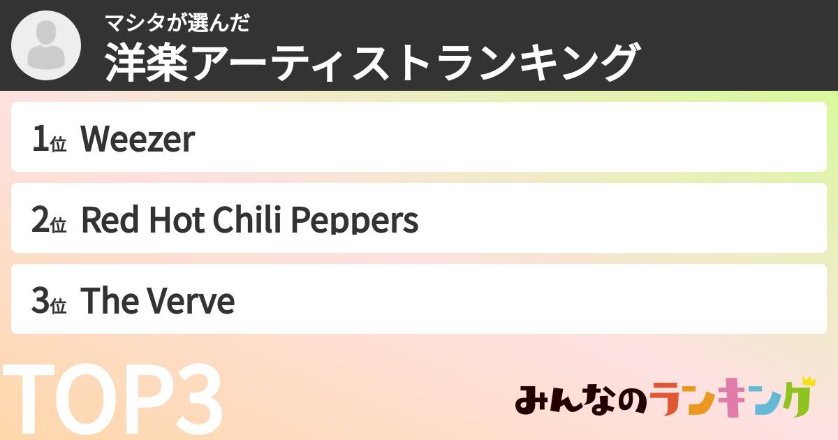 マシタさんの「洋楽アーティストランキング」