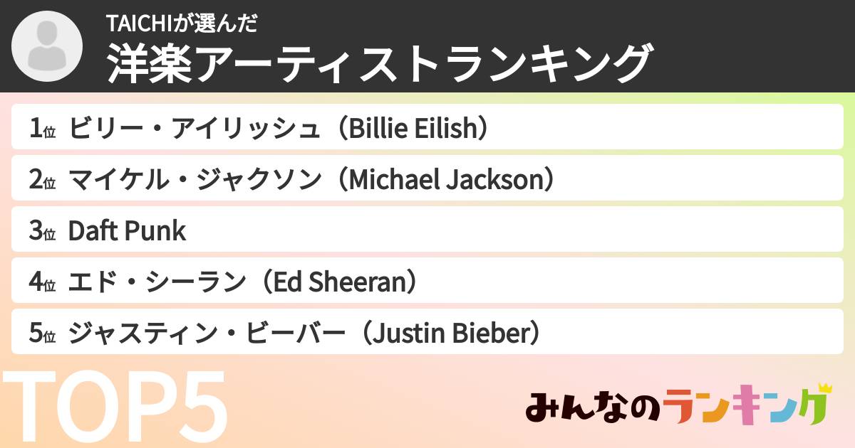 TAICHIさんの「洋楽アーティストランキング」