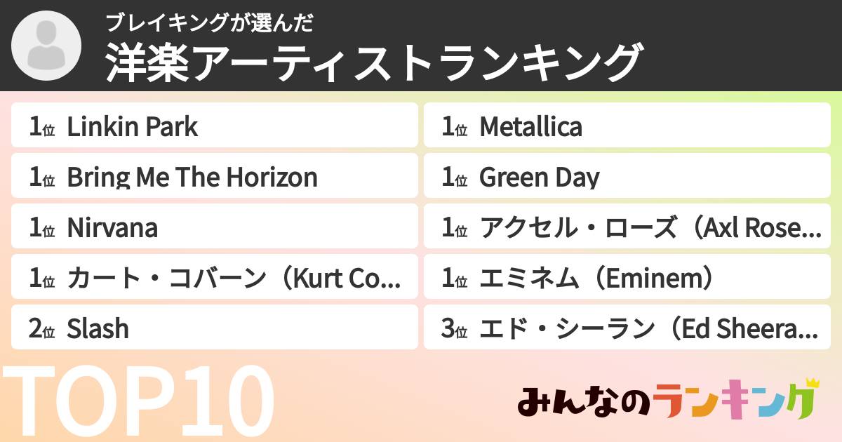 ブレイキングさんの「洋楽アーティストランキング」
