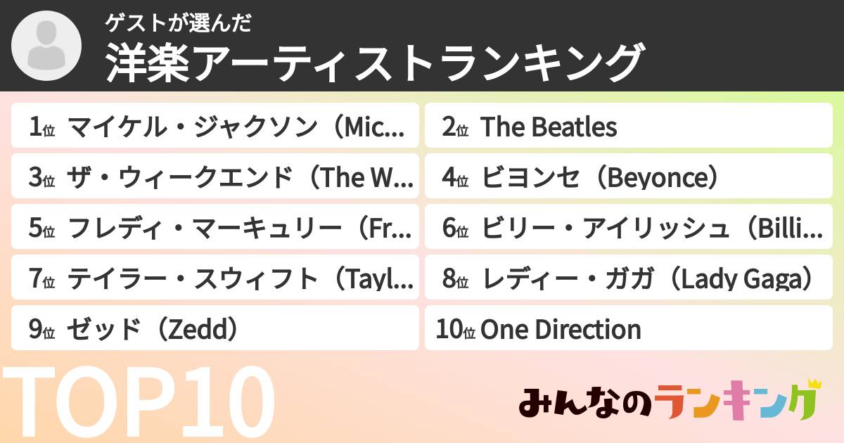 ゲストさんの「洋楽アーティストランキング」