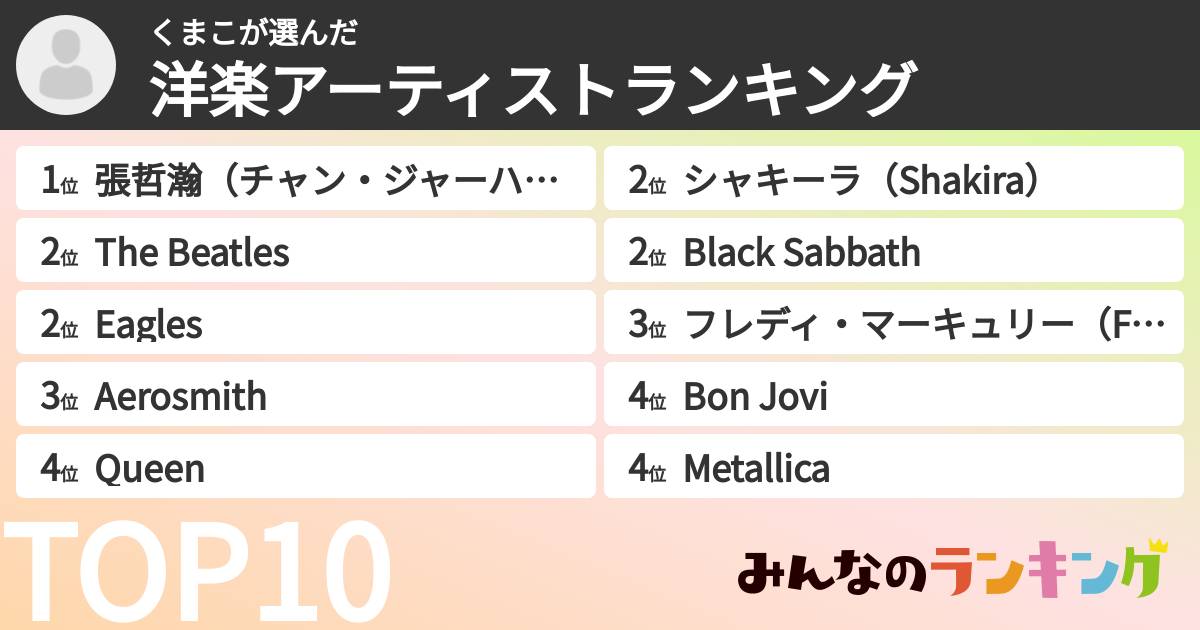 くまこさんの「洋楽アーティストランキング」