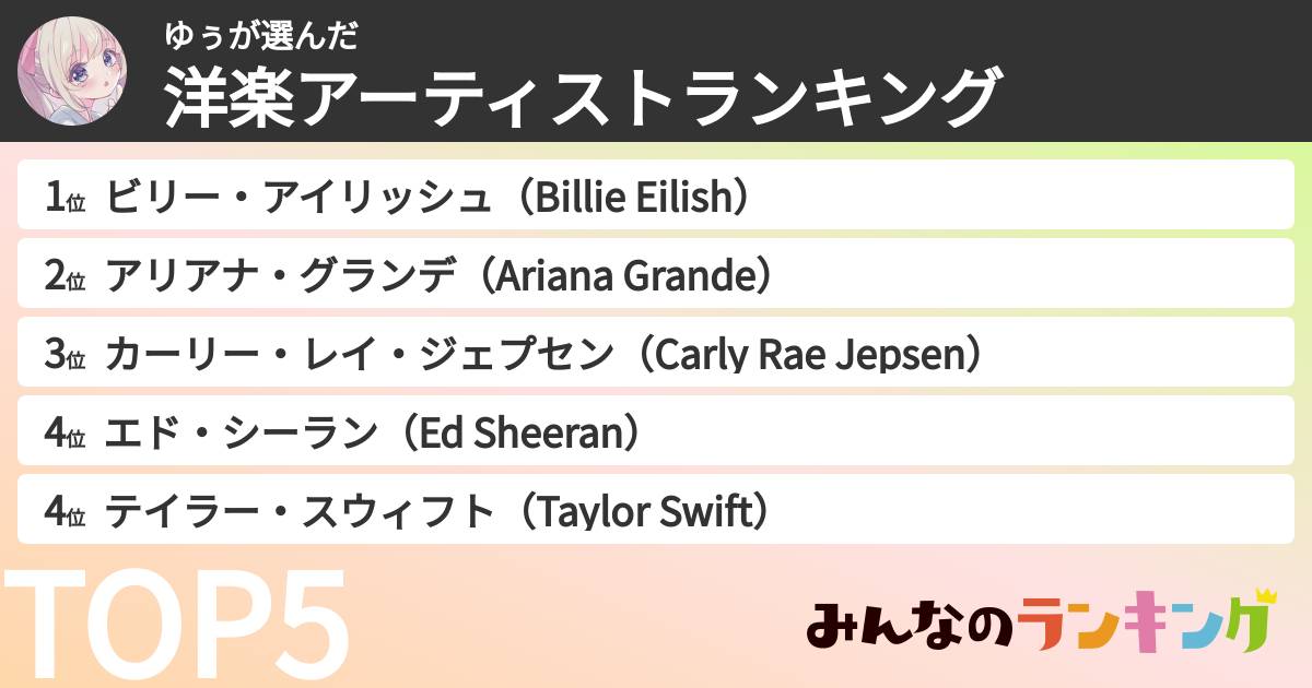 ゆぅさんの「洋楽アーティストランキング」