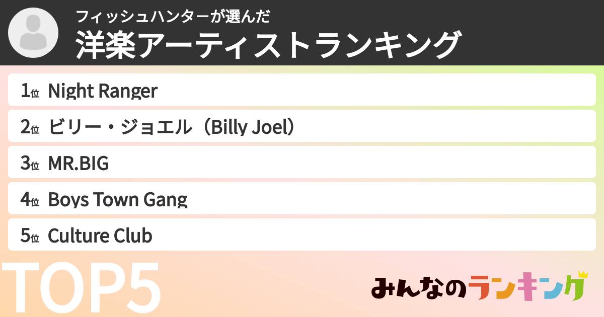 フィッシュハンタ－さんの「洋楽アーティストランキング」