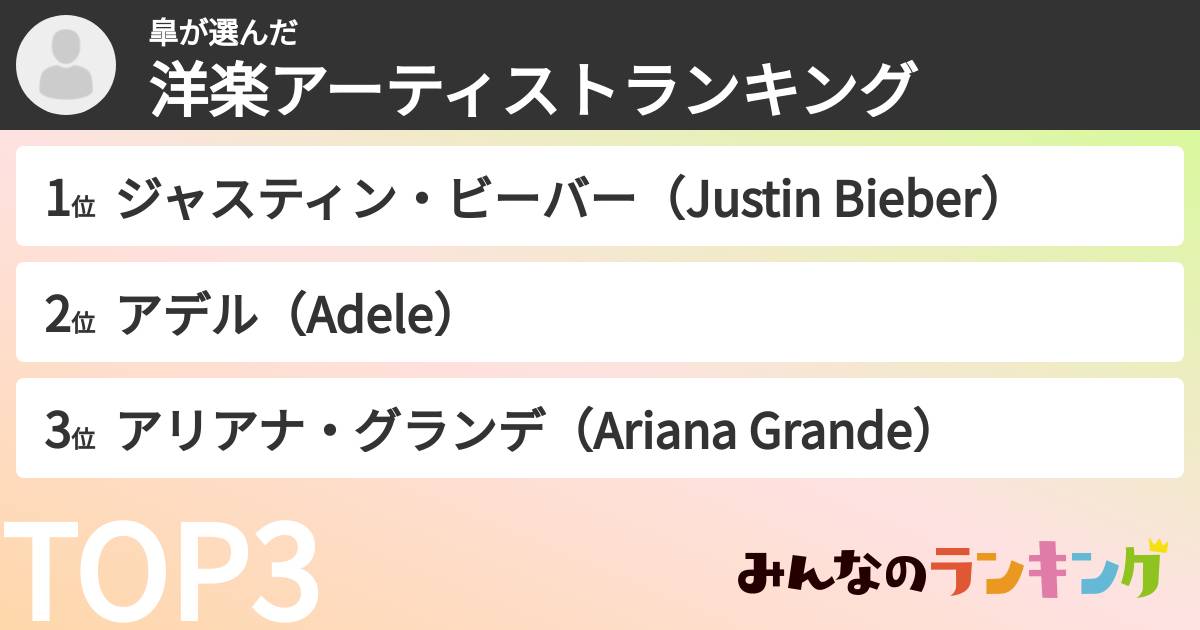 皐さんの「洋楽アーティストランキング」