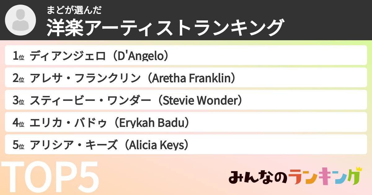 まどさんの「洋楽アーティストランキング」