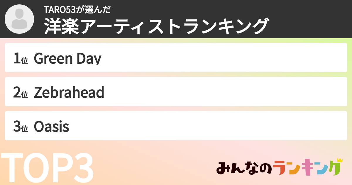 TARO53さんの「洋楽アーティストランキング」