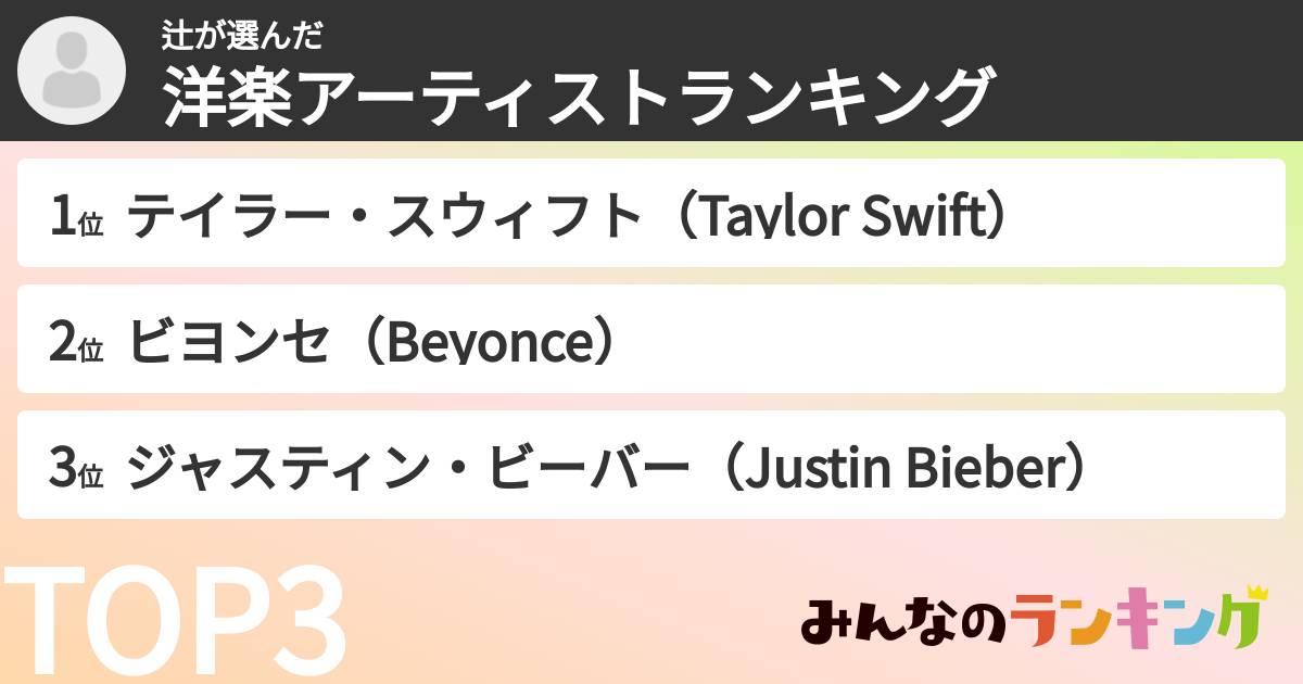 辻さんの「洋楽アーティストランキング」