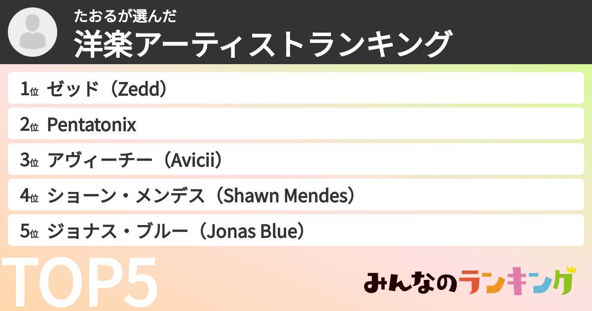 たおるさんの「洋楽アーティストランキング」