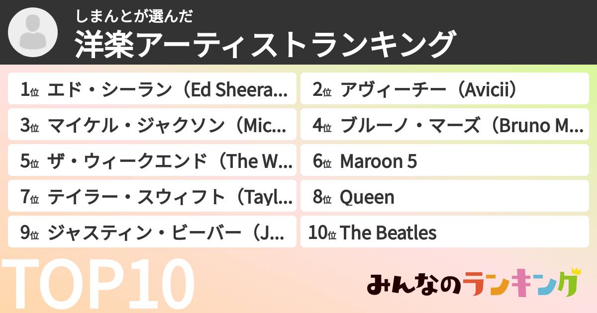 しまんとさんの「洋楽アーティストランキング」