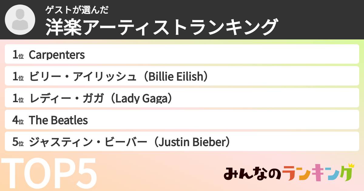 ゲストさんの「洋楽アーティストランキング」