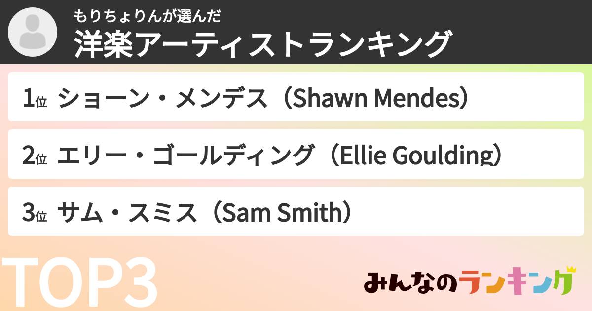 もりちょりんさんの「洋楽アーティストランキング」