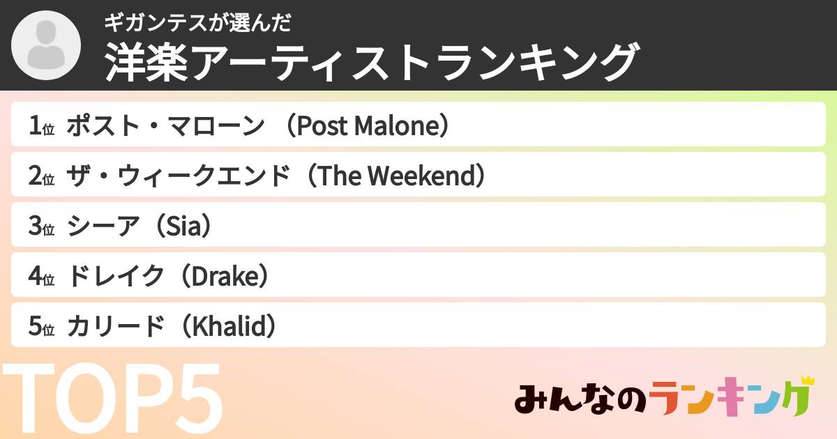 ギガンテスさんの「洋楽アーティストランキング」