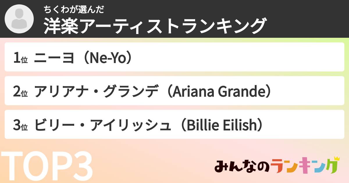 ちくわさんの「洋楽アーティストランキング」