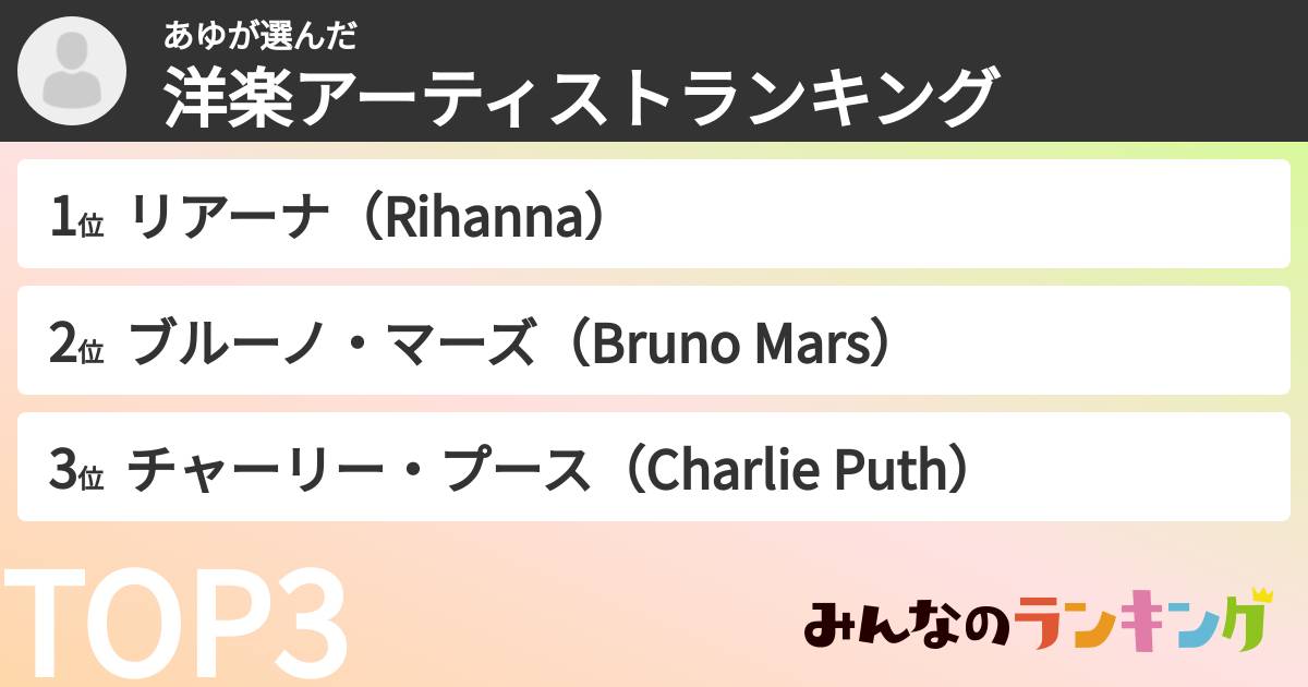 あゆさんの「洋楽アーティストランキング」