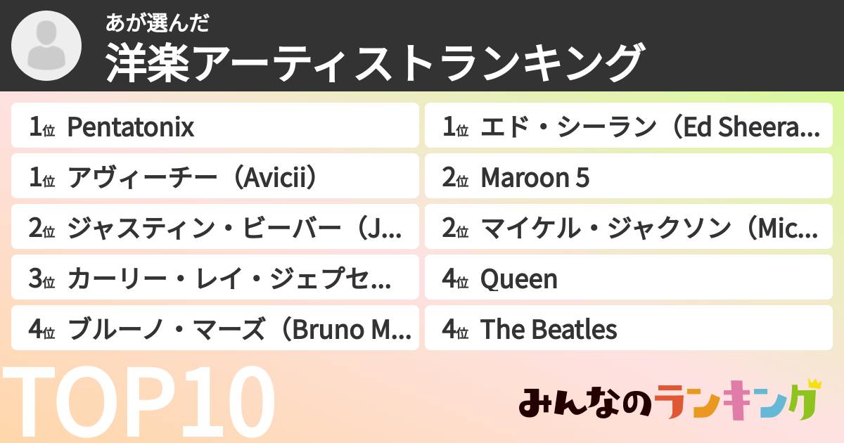 あさんの「洋楽アーティストランキング」