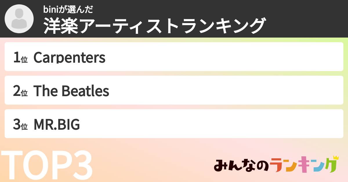 biniさんの「洋楽アーティストランキング」