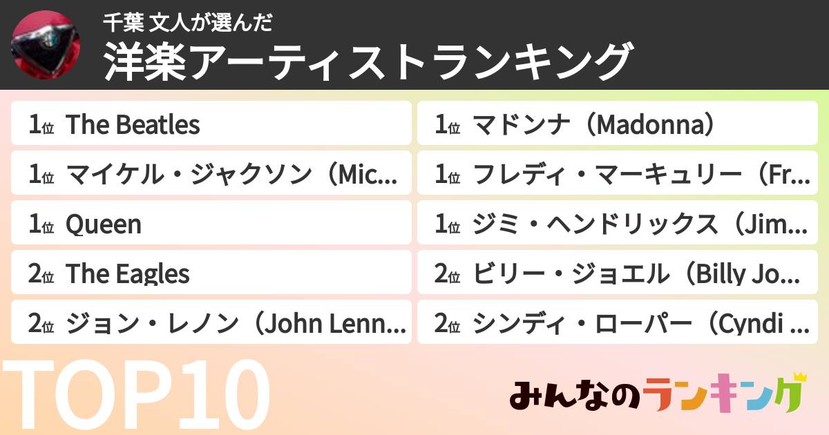 千葉 文人さんの「洋楽アーティストランキング」
