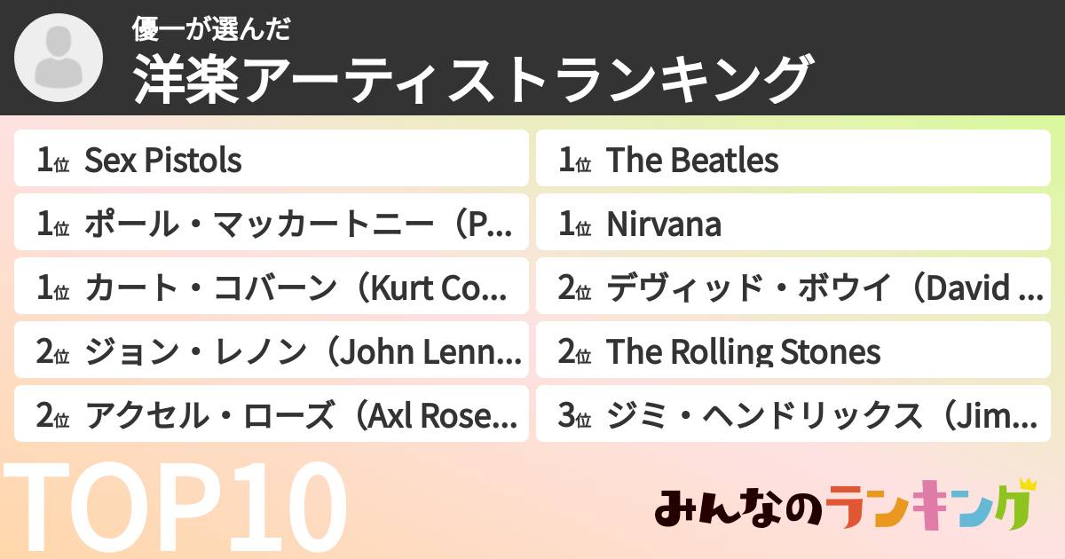 優一さんの「洋楽アーティストランキング」