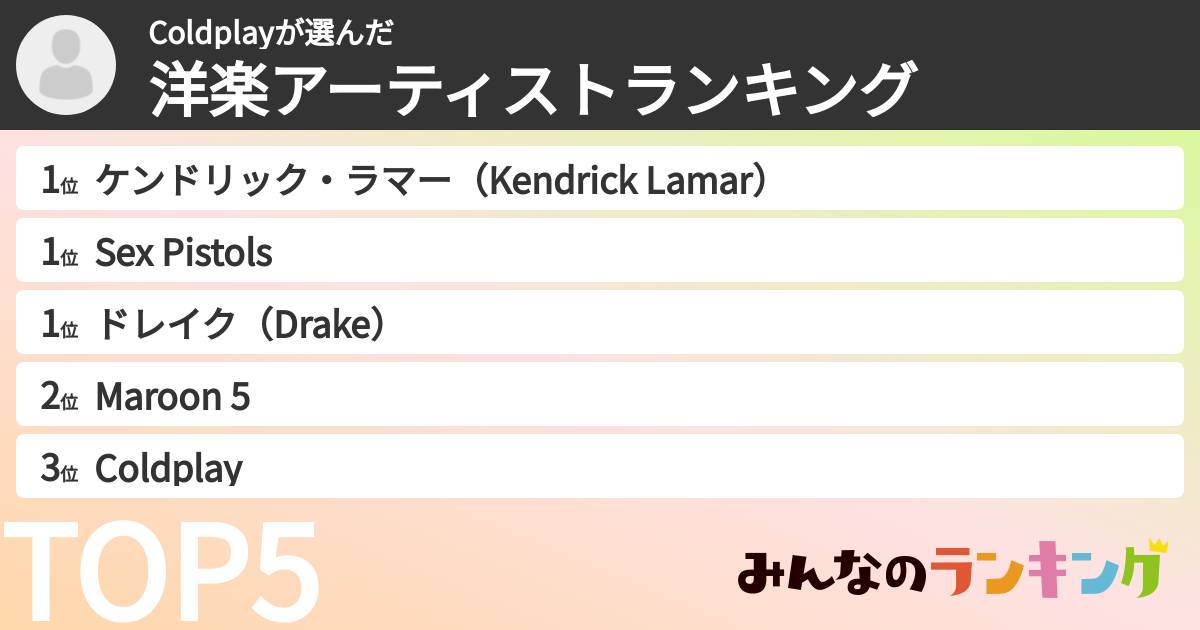 Coldplayさんの「洋楽アーティストランキング」