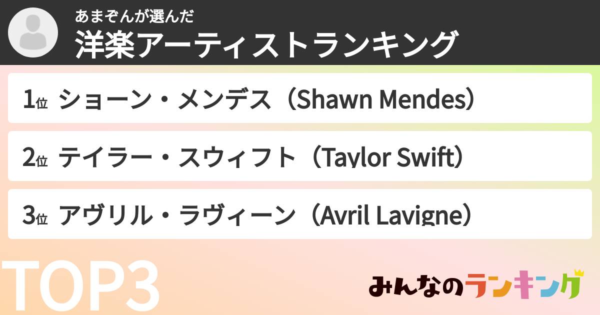 あまぞんさんの「洋楽アーティストランキング」