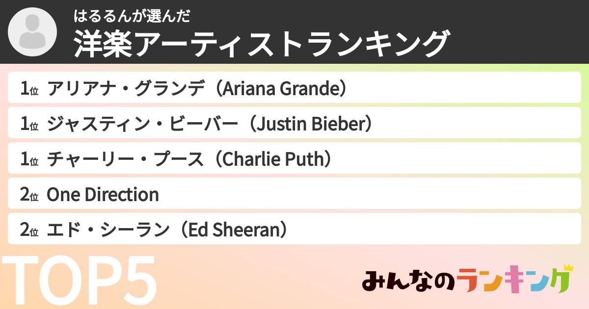 はるるんさんの「洋楽アーティストランキング」