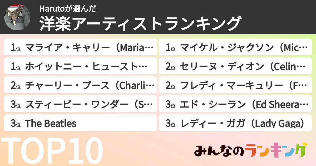 Harutoさんの「洋楽アーティストランキング」