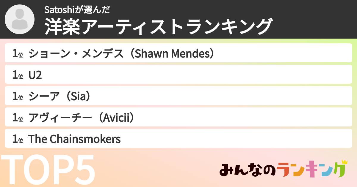 Satoshiさんの「洋楽アーティストランキング」