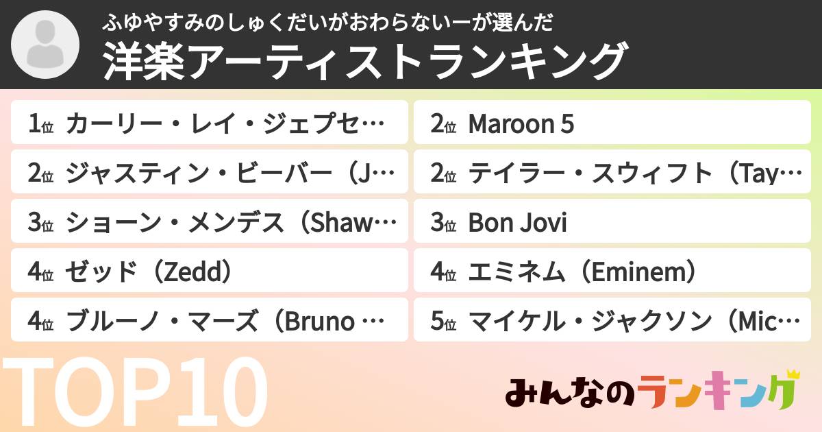 ふゆやすみのしゅくだいがおわらないーさんの「洋楽アーティストランキング」