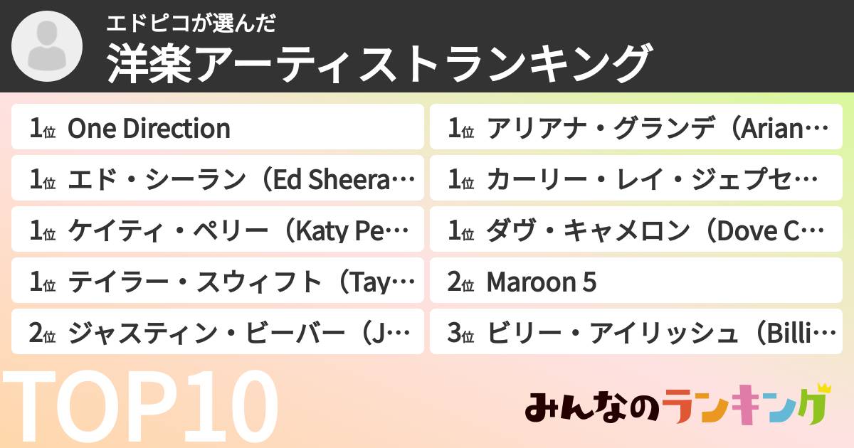 エドピコさんの「洋楽アーティストランキング」