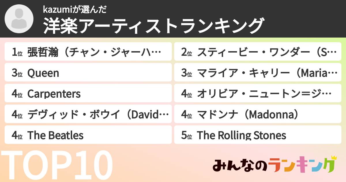 kazumiさんの「洋楽アーティストランキング」