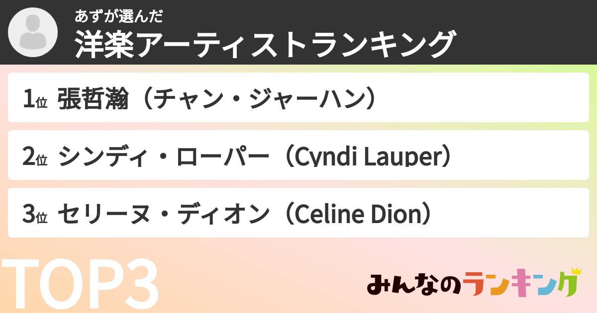 あずさんの「洋楽アーティストランキング」