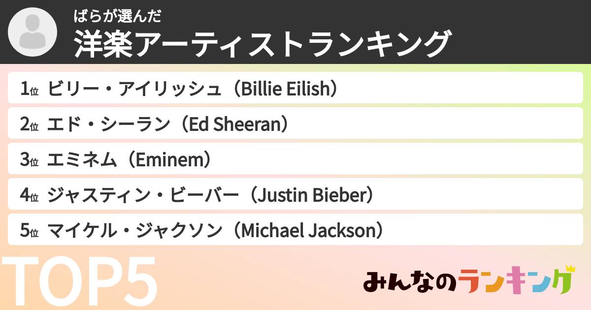 ばらさんの「洋楽アーティストランキング」