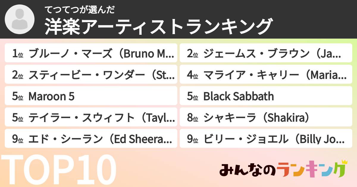 てつてつさんの「洋楽アーティストランキング」