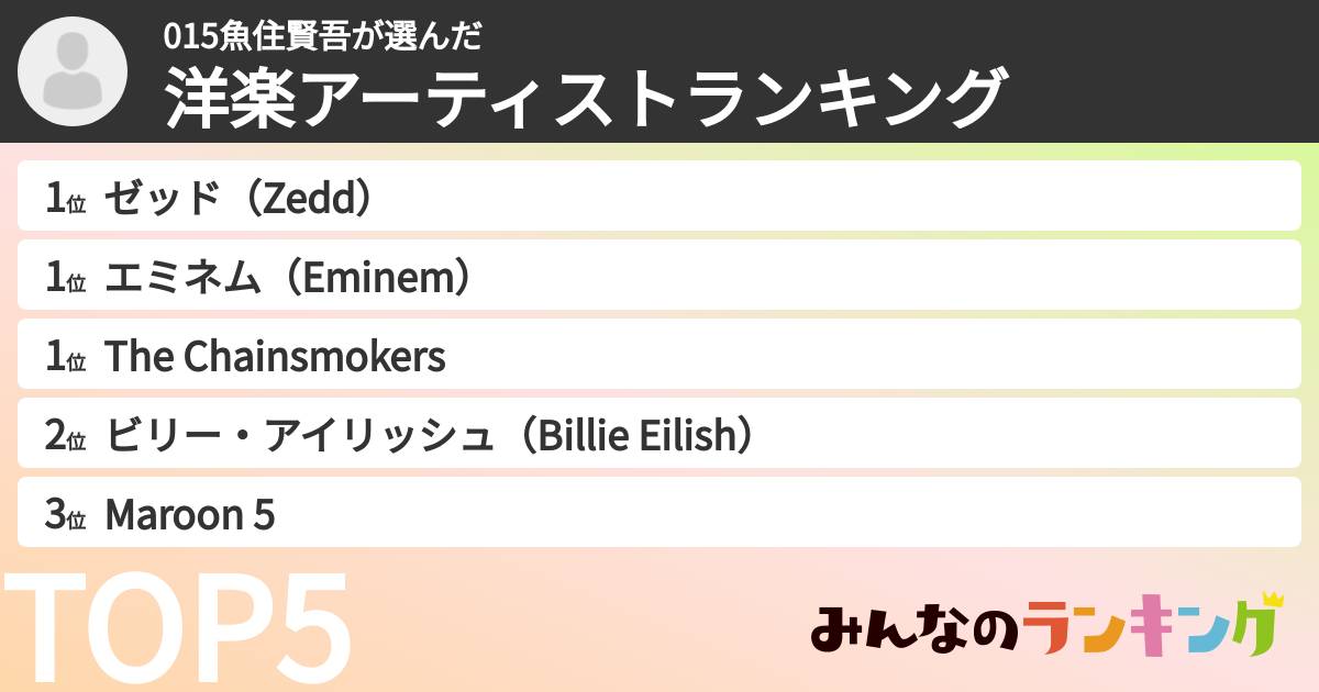 015魚住賢吾さんの「洋楽アーティストランキング」