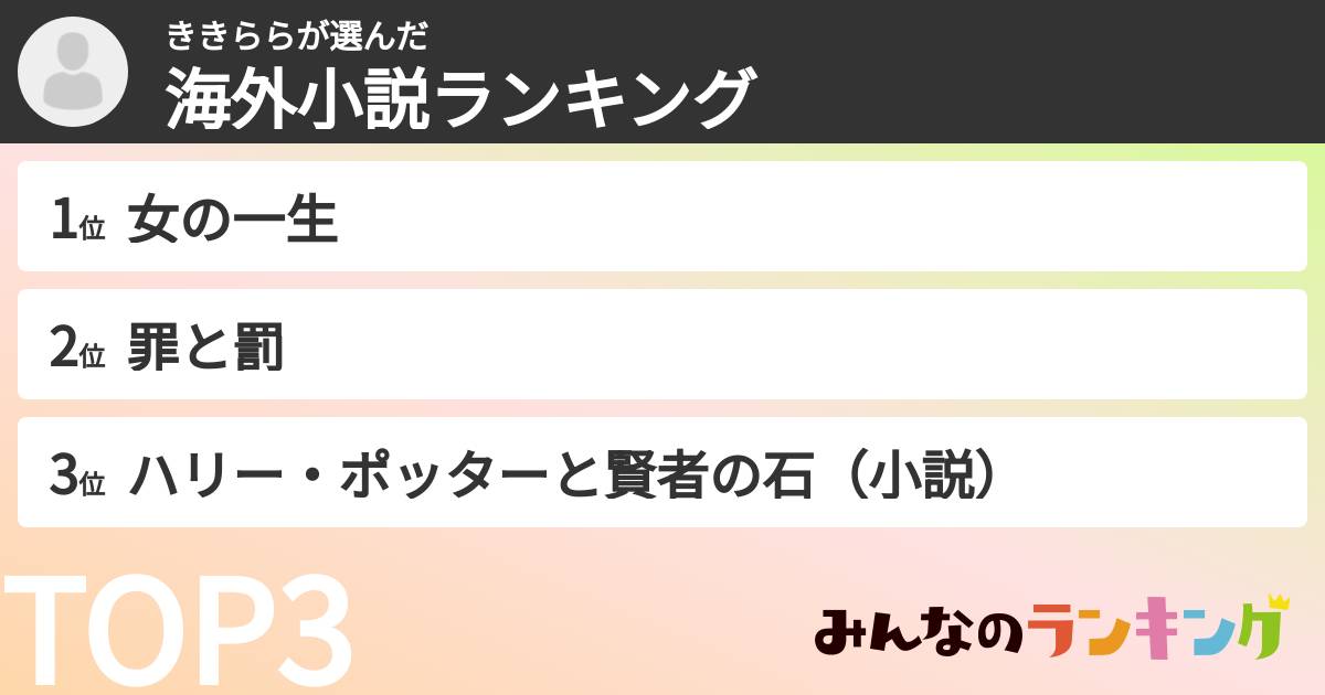 ききららさんの「海外小説ランキング」