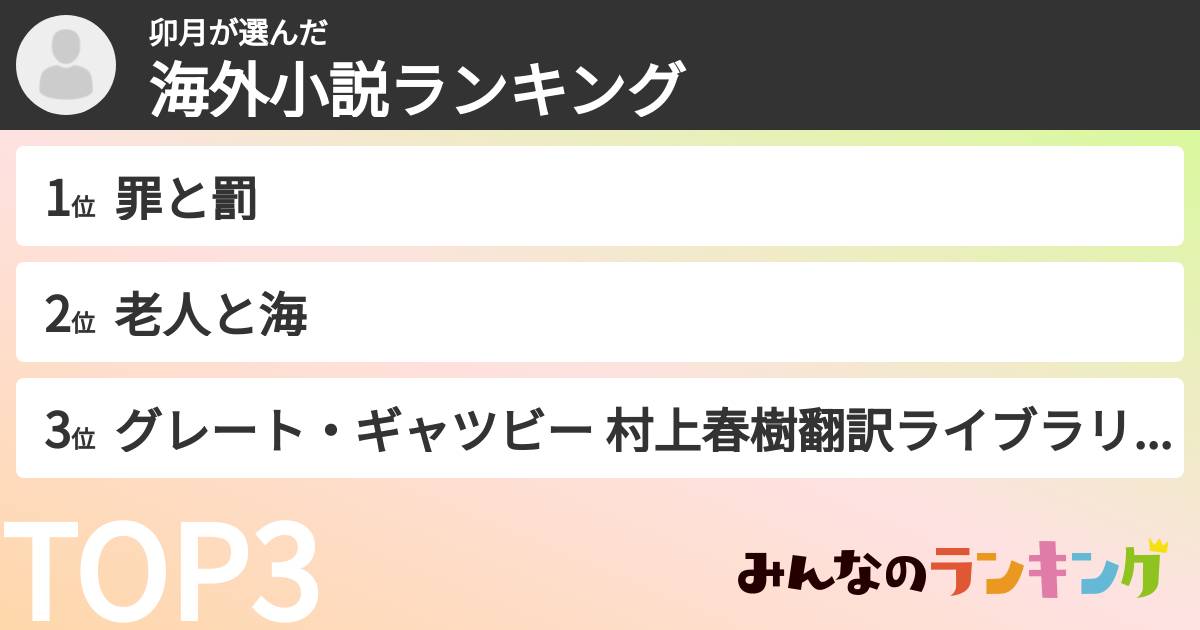 卯月さんの「海外小説ランキング」