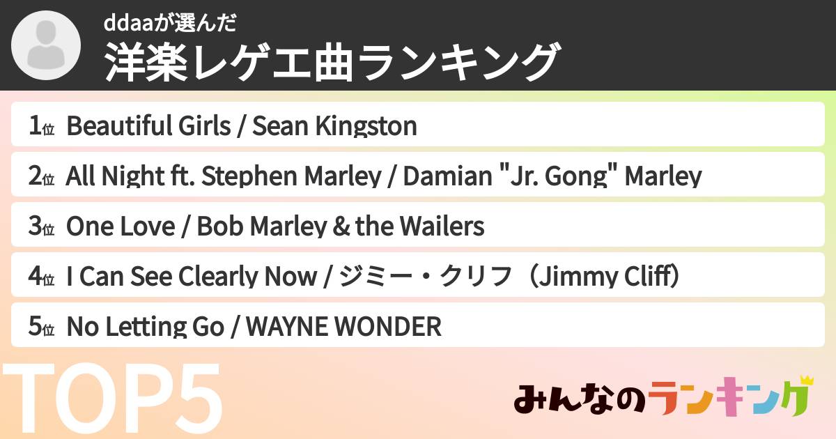 ddaaさんの「洋楽レゲエ曲ランキング」