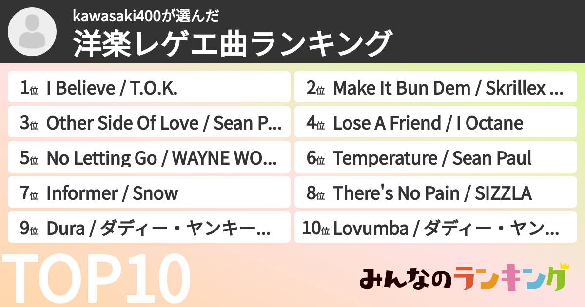 kawasaki400さんの「洋楽レゲエ曲ランキング」