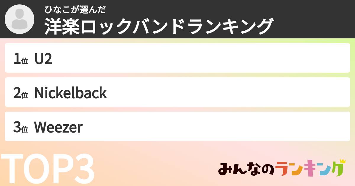 ひなこさんの「洋楽ロックバンドランキング」