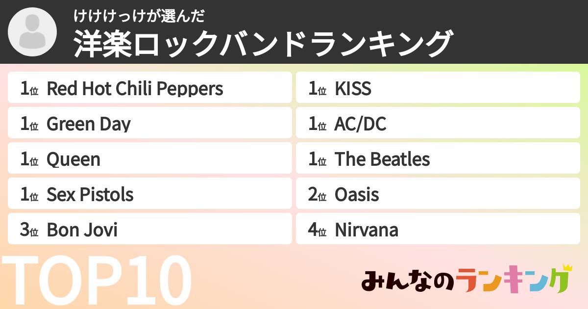 けけけっけさんの「洋楽ロックバンドランキング」