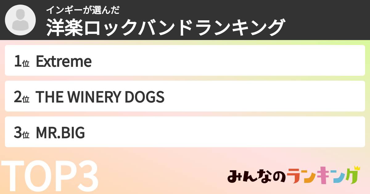 インギーさんの「洋楽ロックバンドランキング」