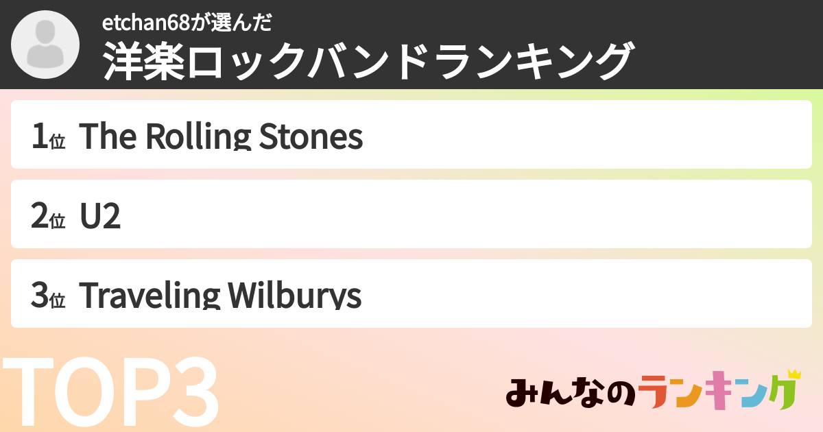 etchan68さんの「洋楽ロックバンドランキング」
