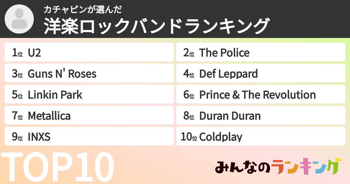 カチャピンさんの「洋楽ロックバンドランキング」