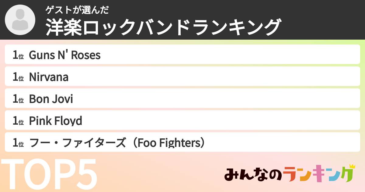 ゲストさんの「洋楽ロックバンドランキング」